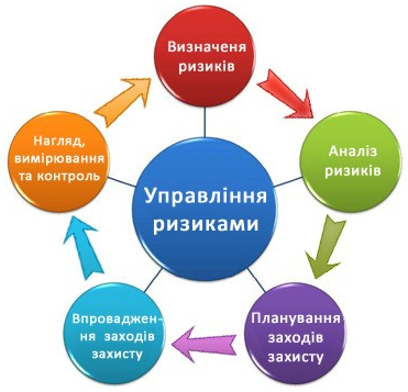 Схема