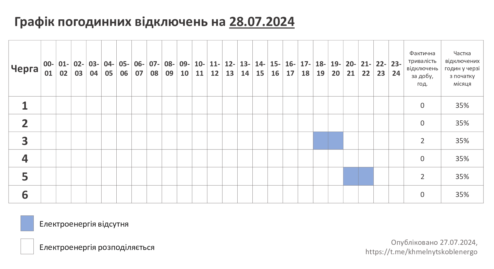 ГПВ-28.07.24