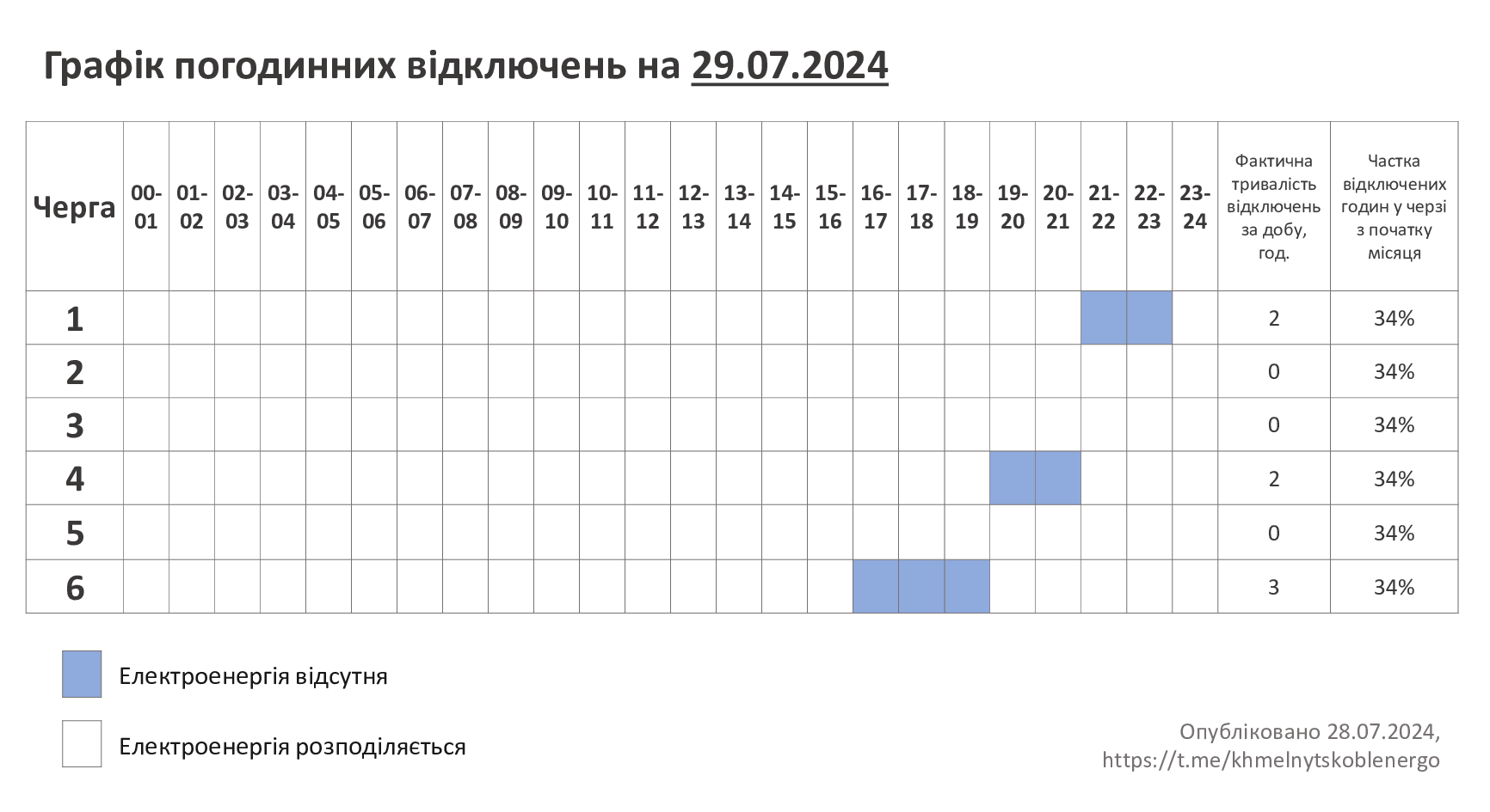 ГПВ-29.07.24