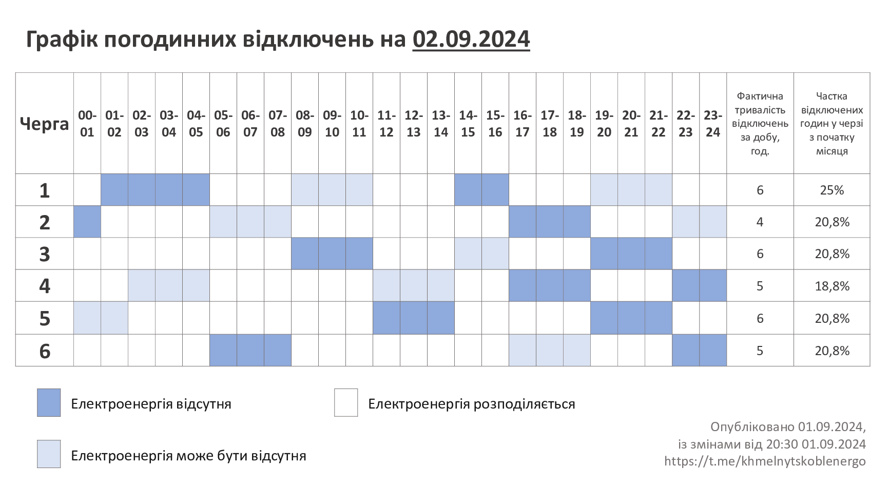 ГПВ-02.09.24 (1)