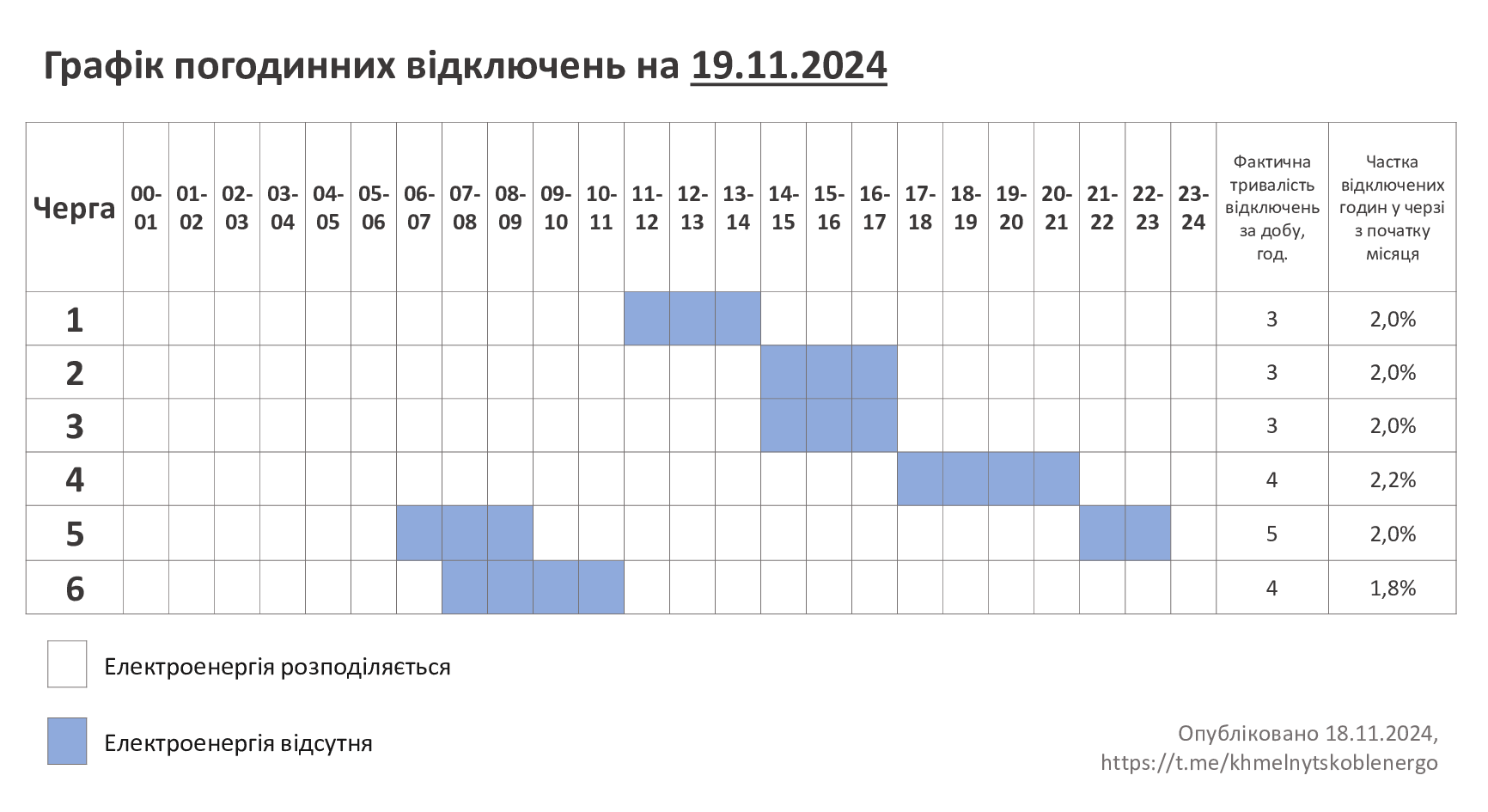 ГПВ-19.11.24