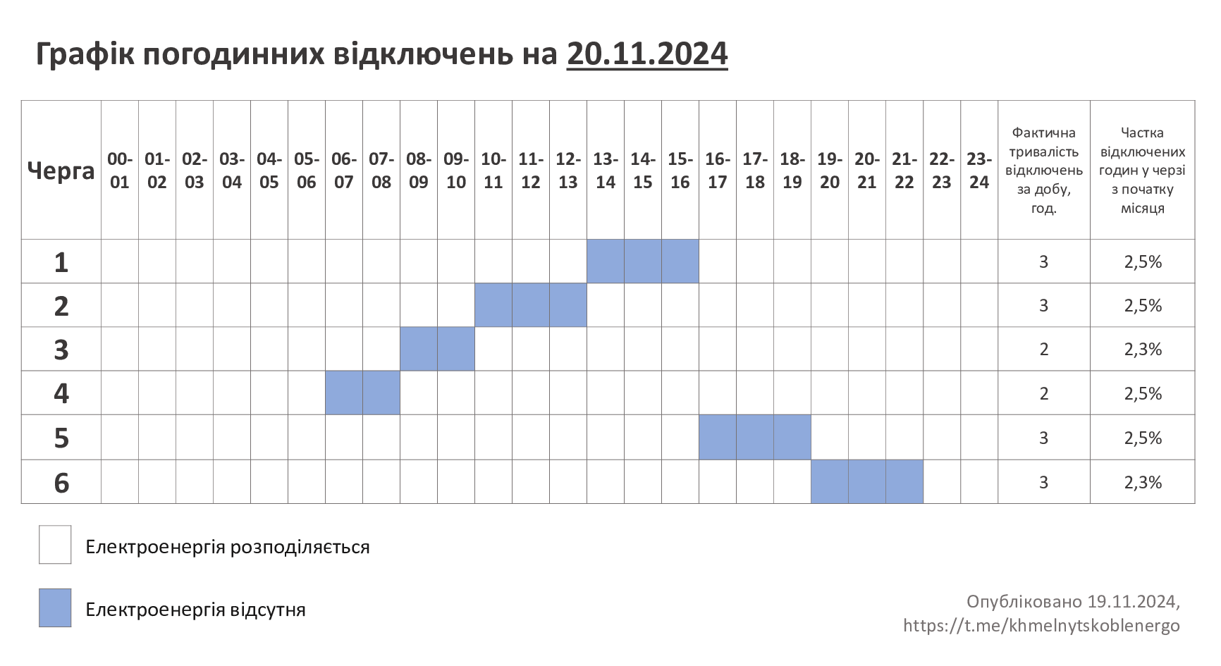 ГПВ-20.11.24