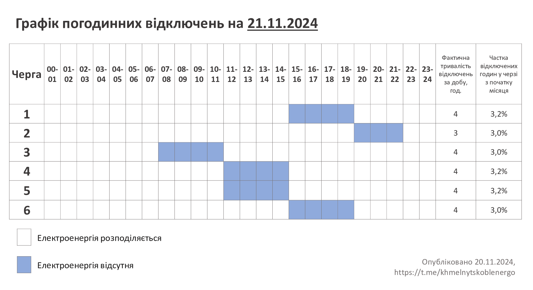 ГПВ-21.11.24