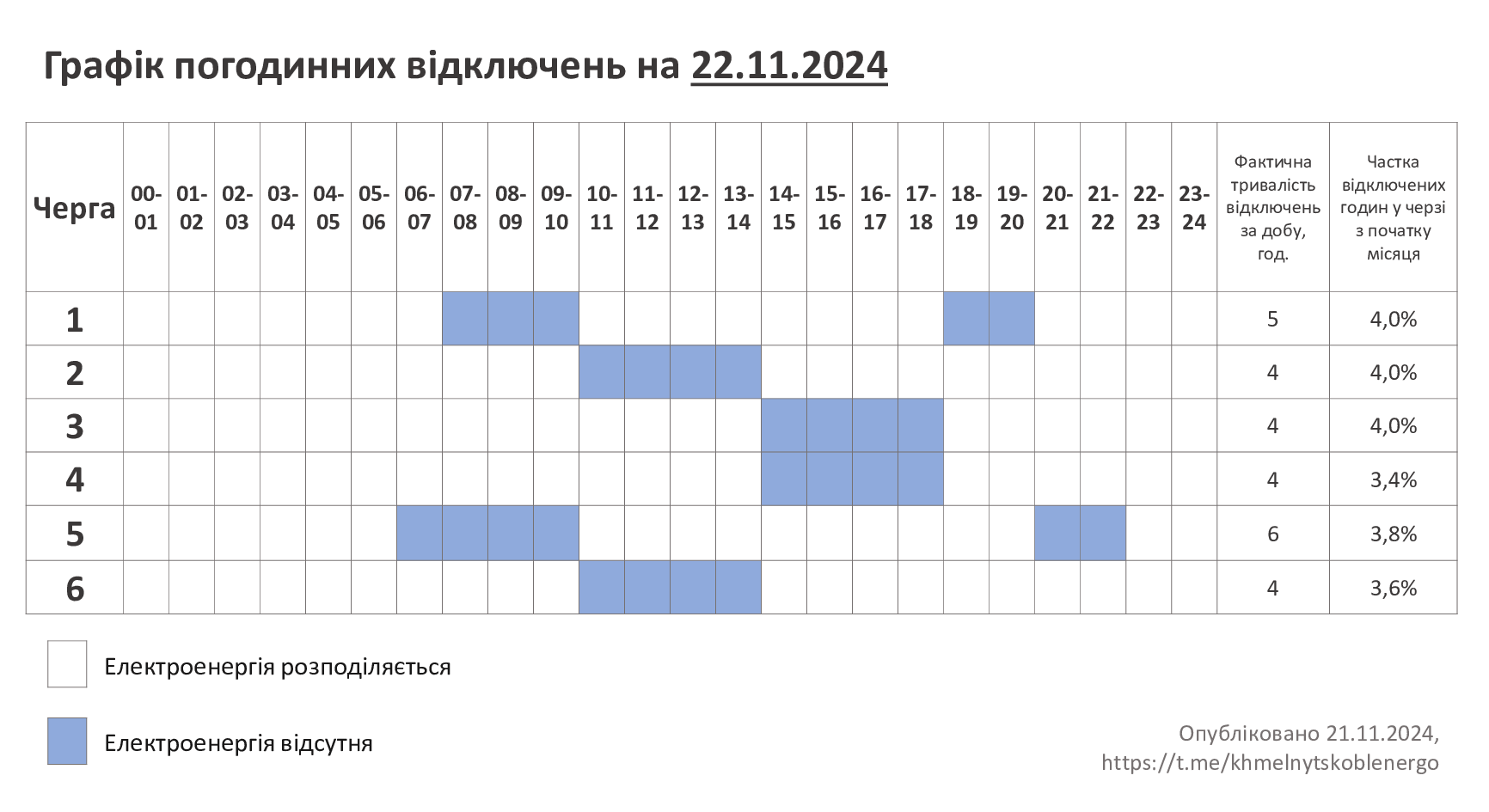 ГПВ-22.11.24