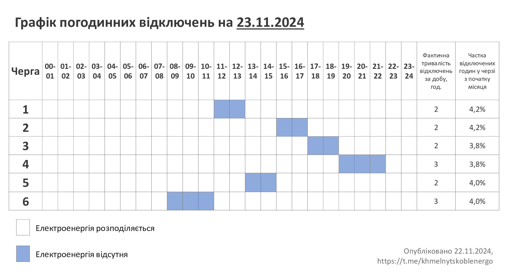 ГПВ-23.11.24