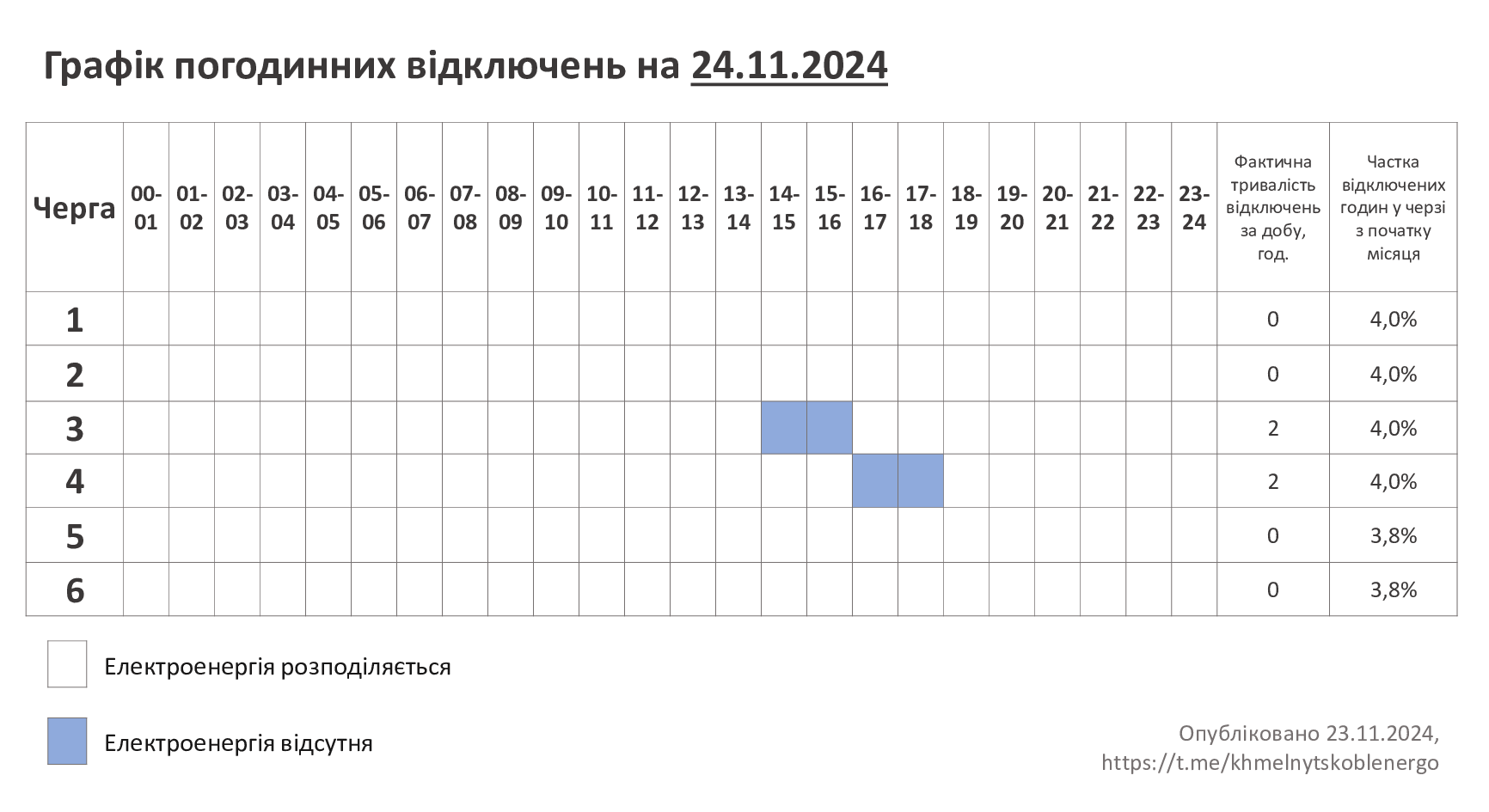 ГПВ-24.11.24 (1)