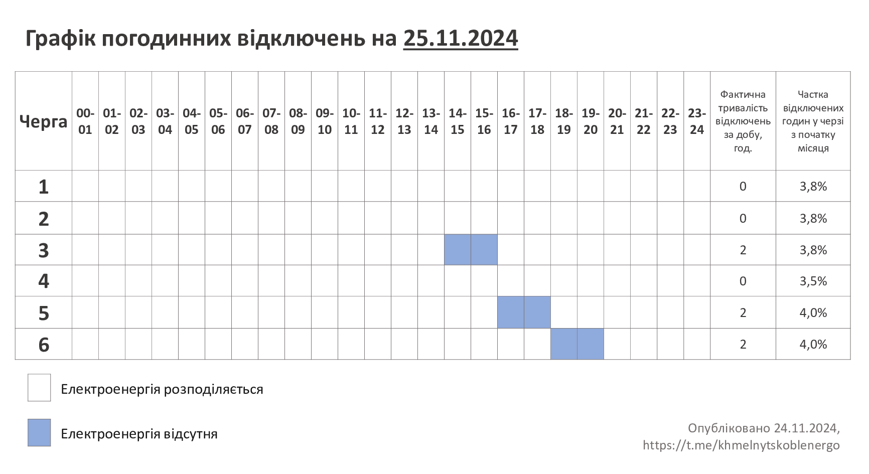 ГПВ-25.11.24