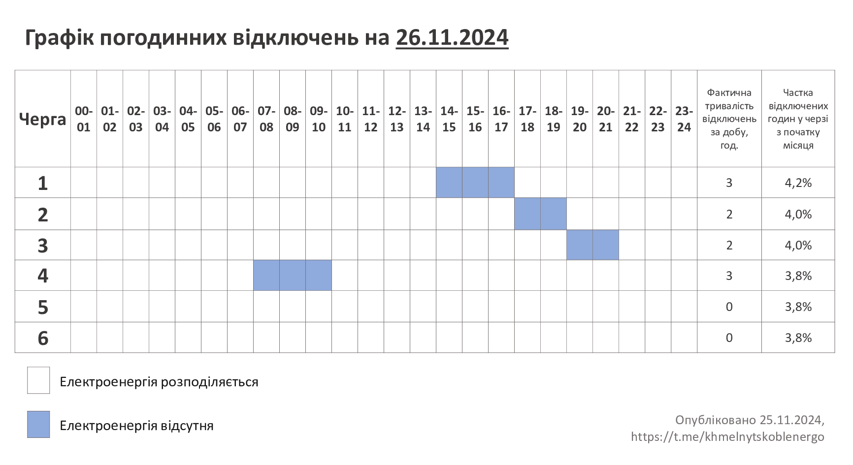 ГПВ-26.11.24