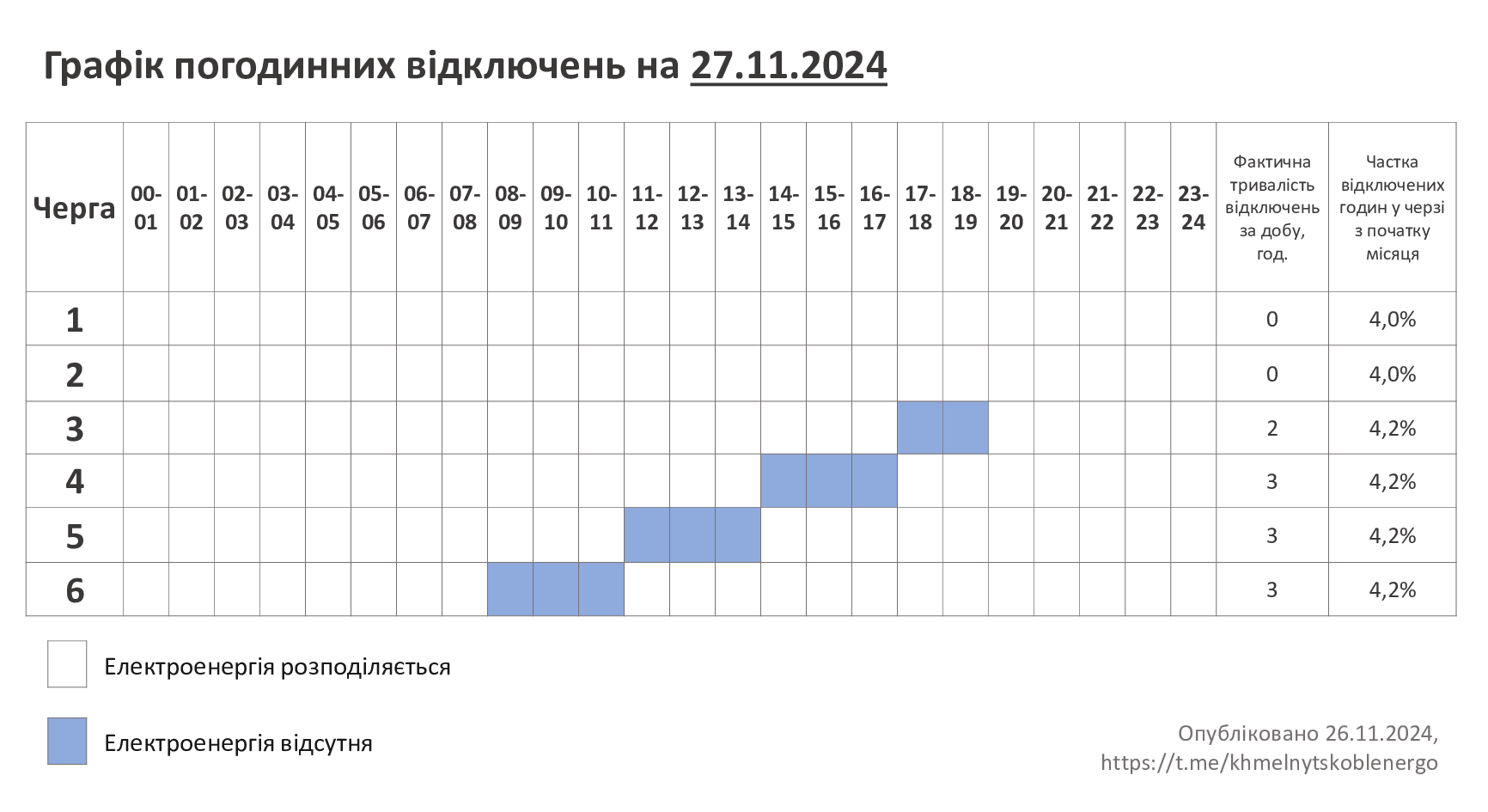 ГПВ-27.11.24