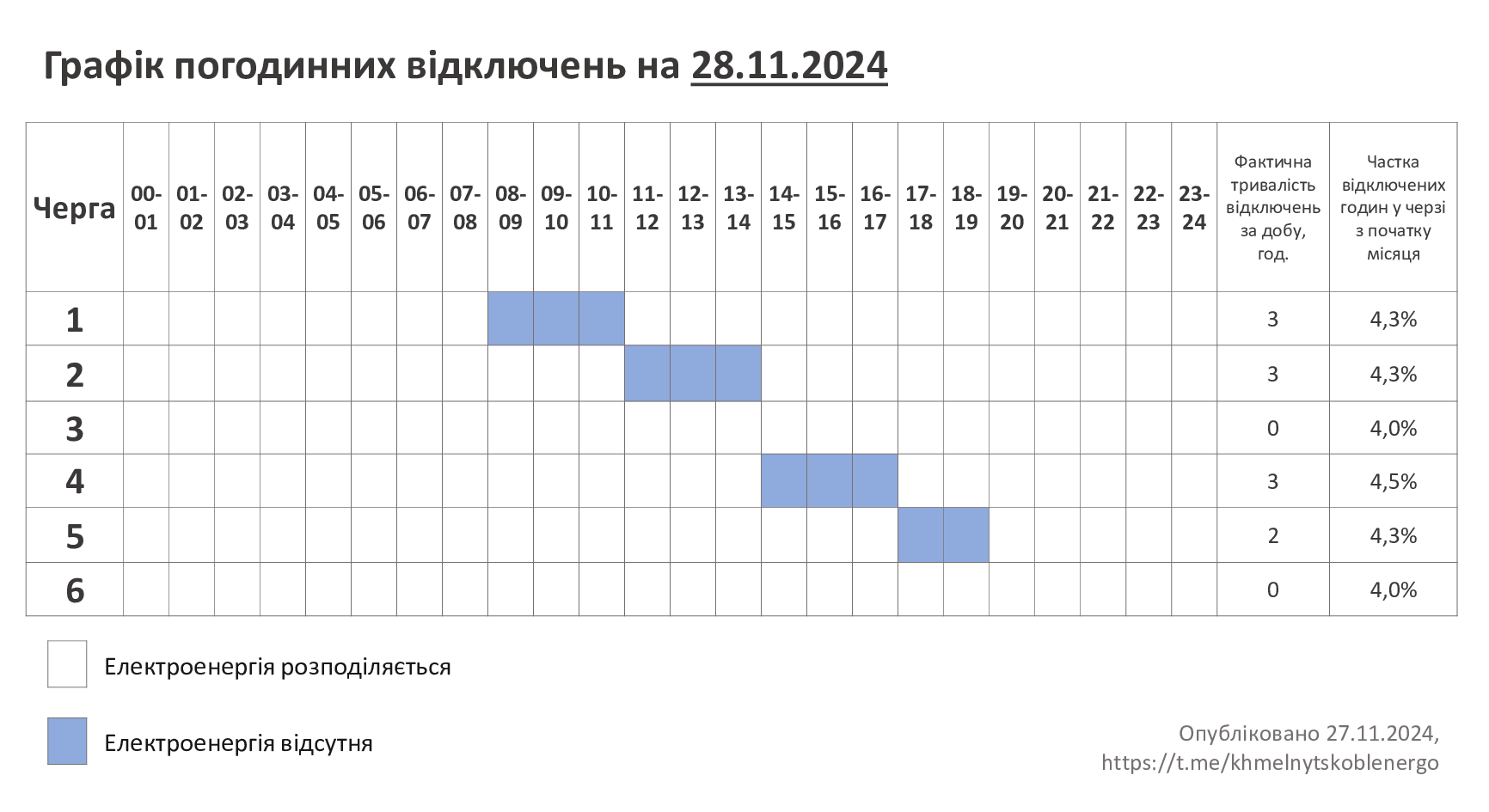 ГПВ-28.11.24