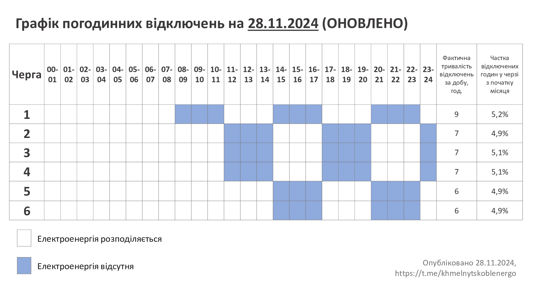 ГПВ-28.11.24