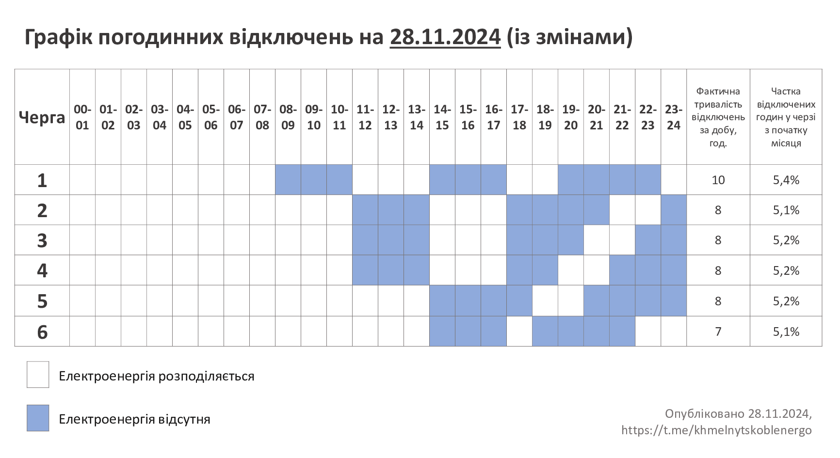 ГПВ-28.11.24_1