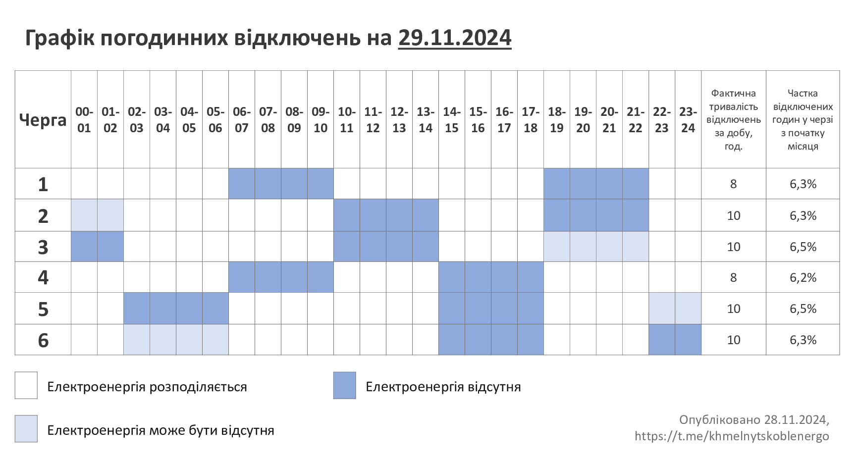 ГПВ-29.11.24