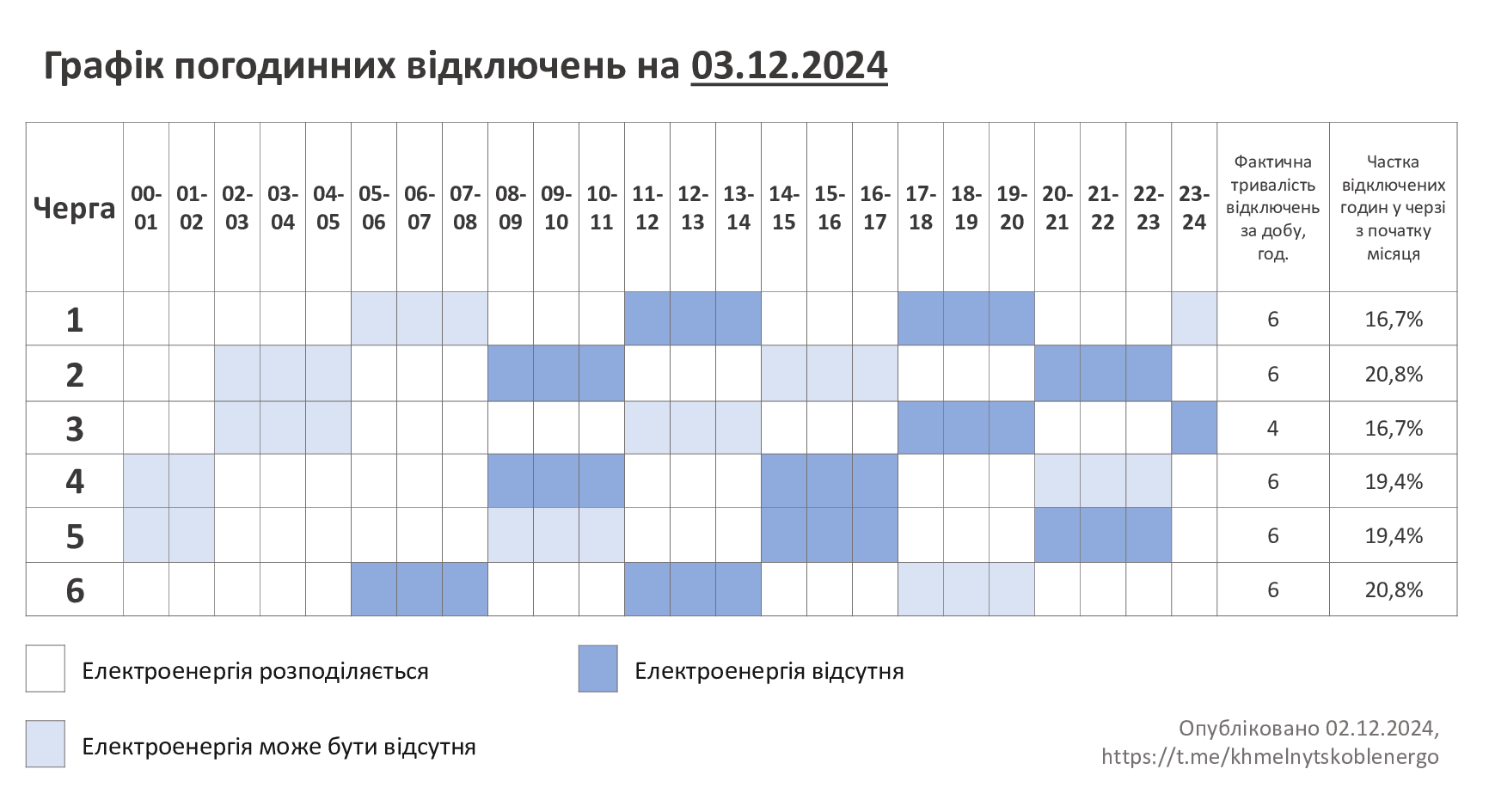 ГПВ-03.12.24