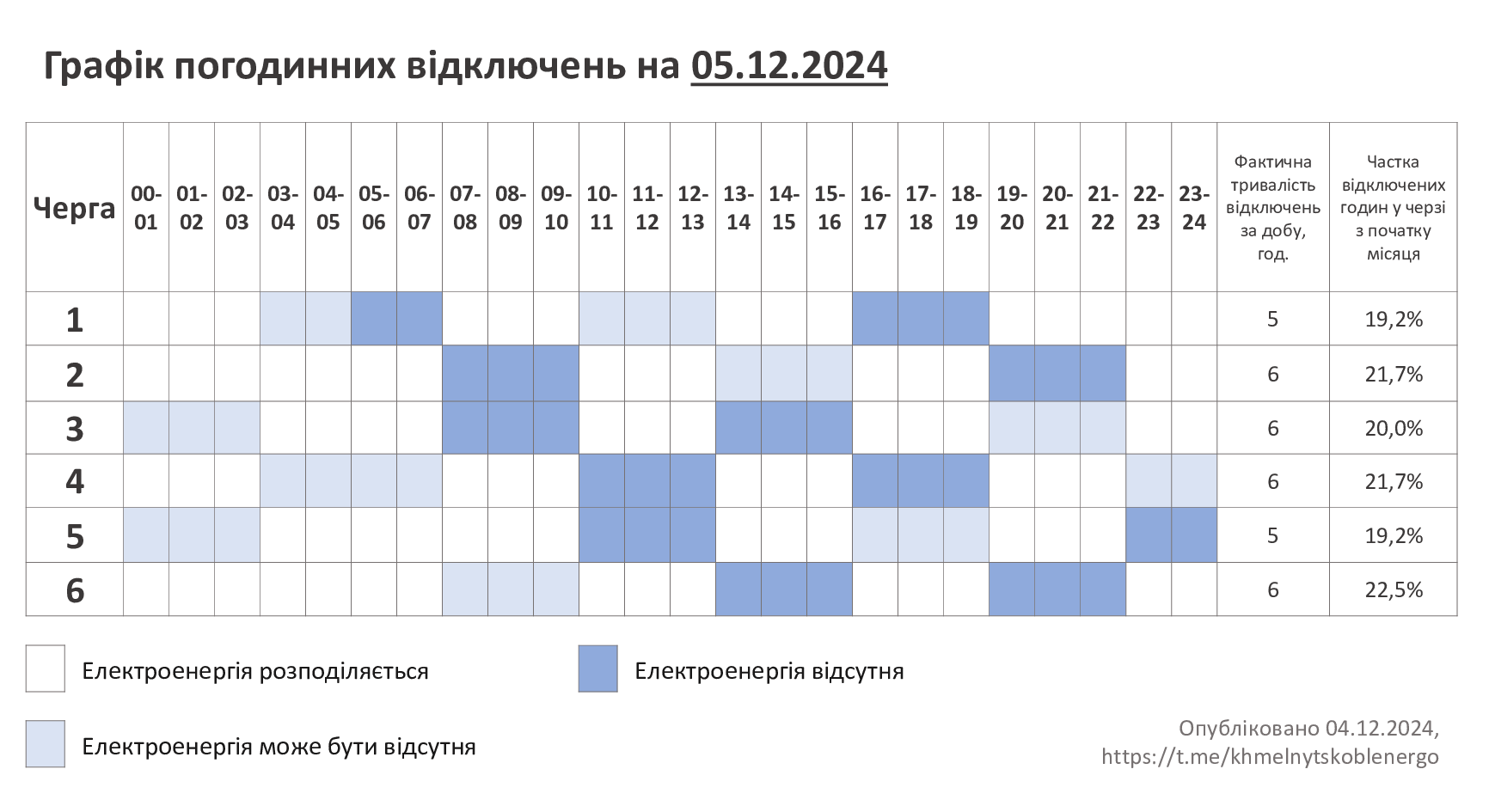 ГПВ-05.12.24