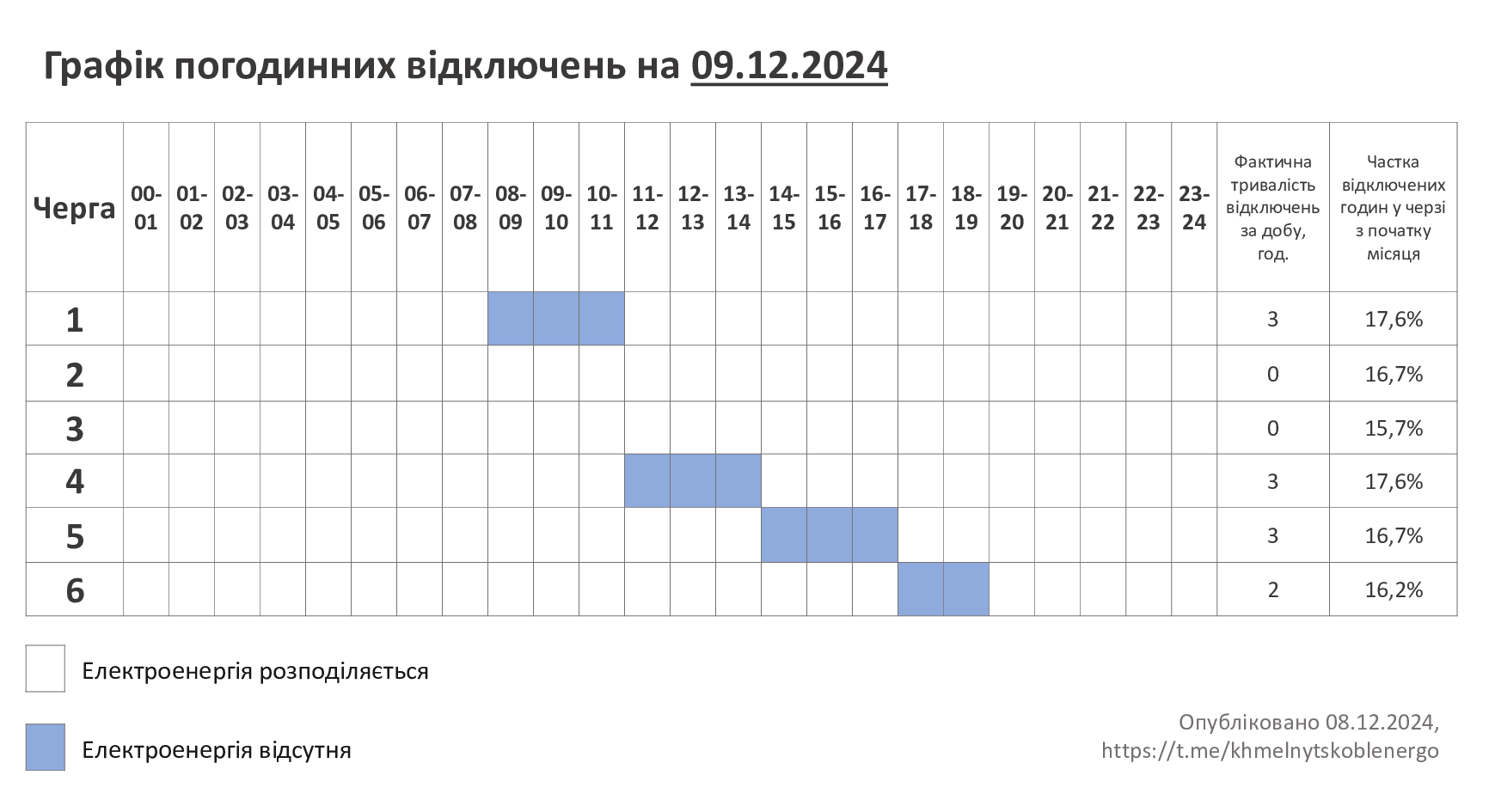 ГПВ-09.12.24