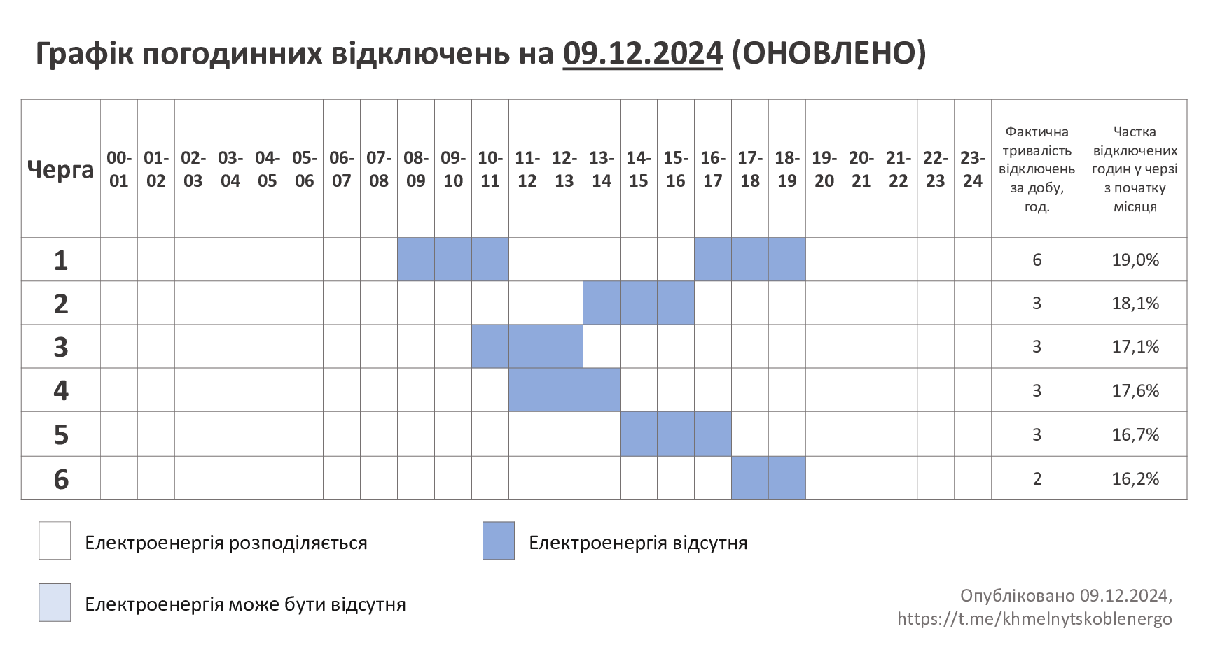 ГПВ-09.12.24 (1)