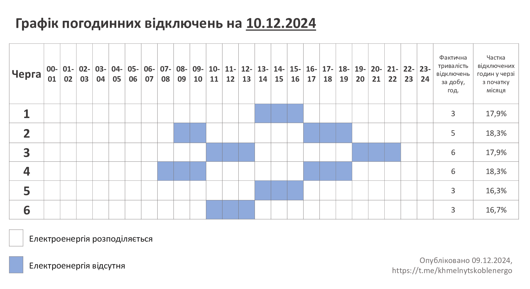 ГПВ-10.12.24