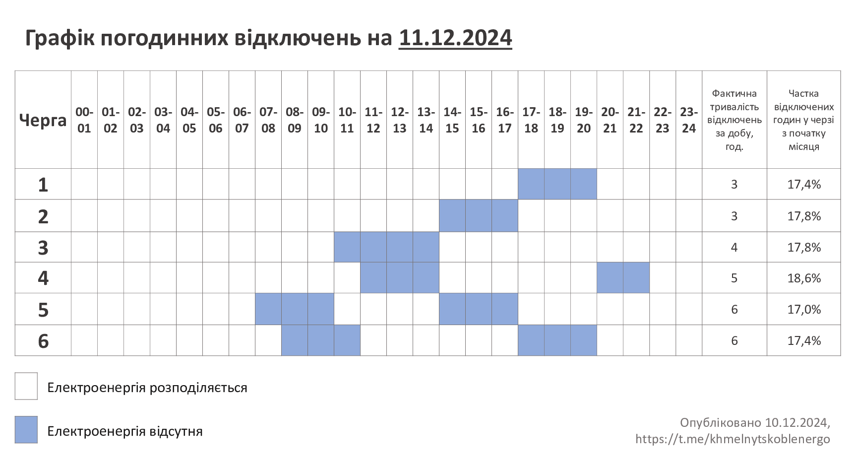 ГПВ-11.12.24