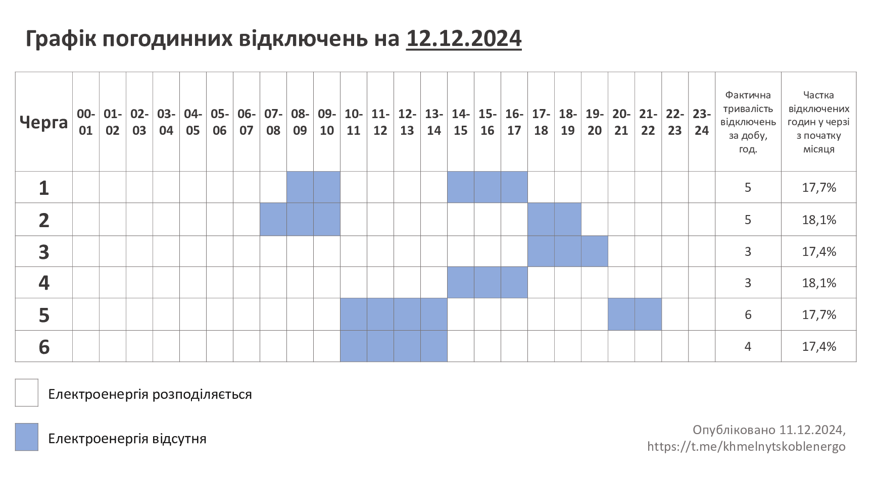 ГПВ-12.12.24