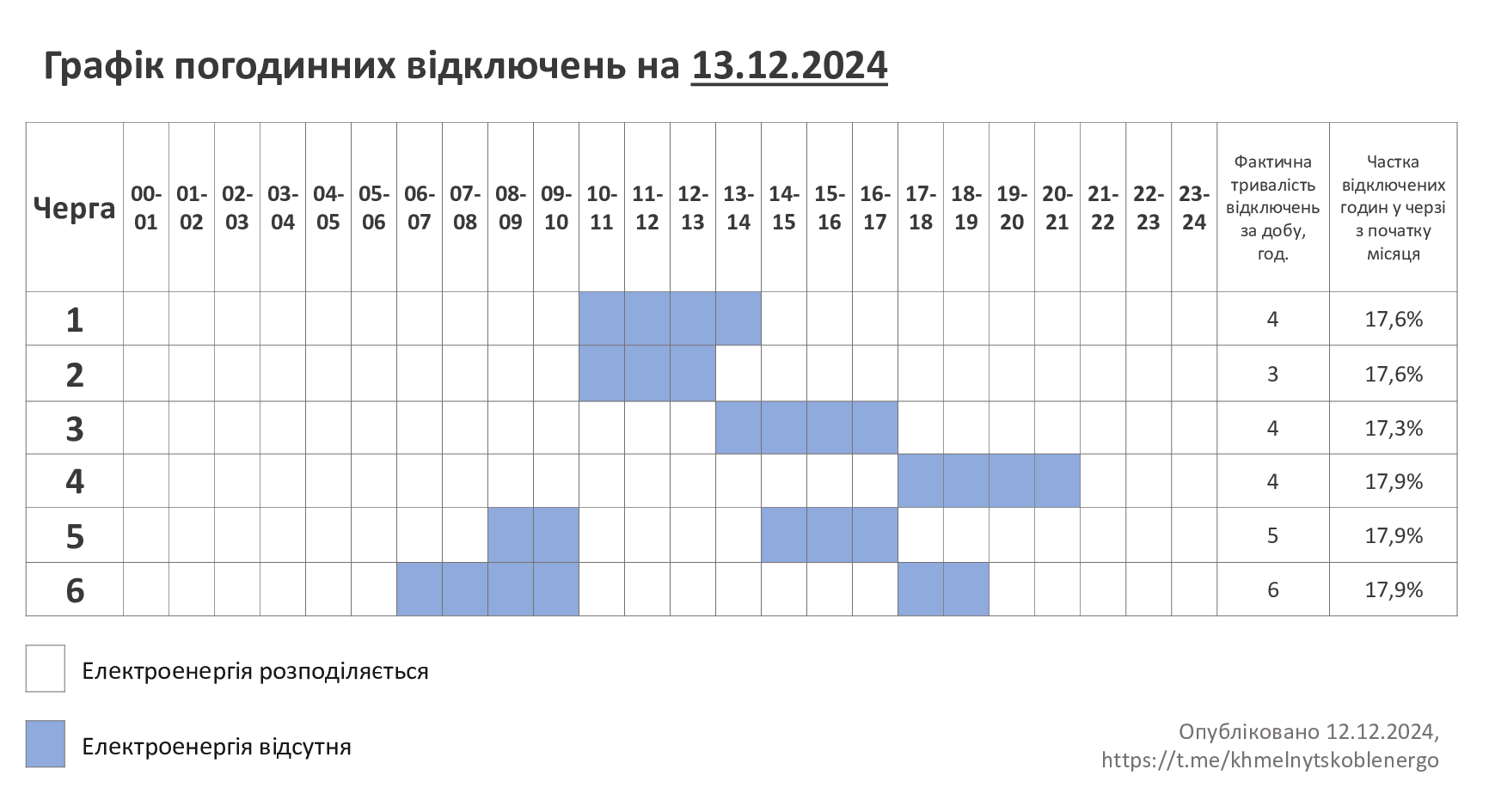 ГПВ-13.12.24