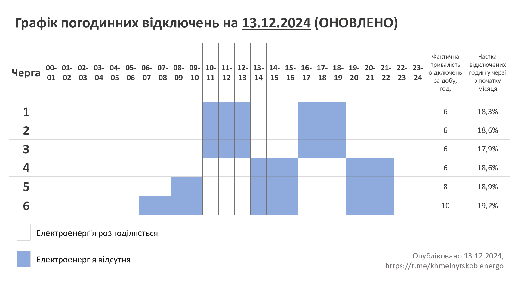 ГПВ-13.12.24