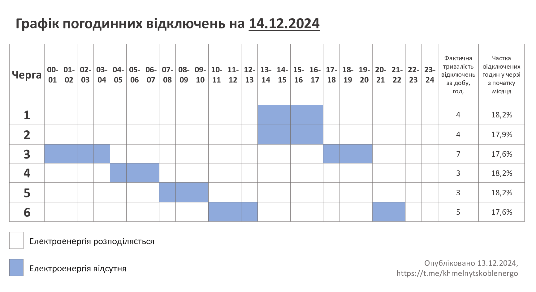 ГПВ-14.12.24