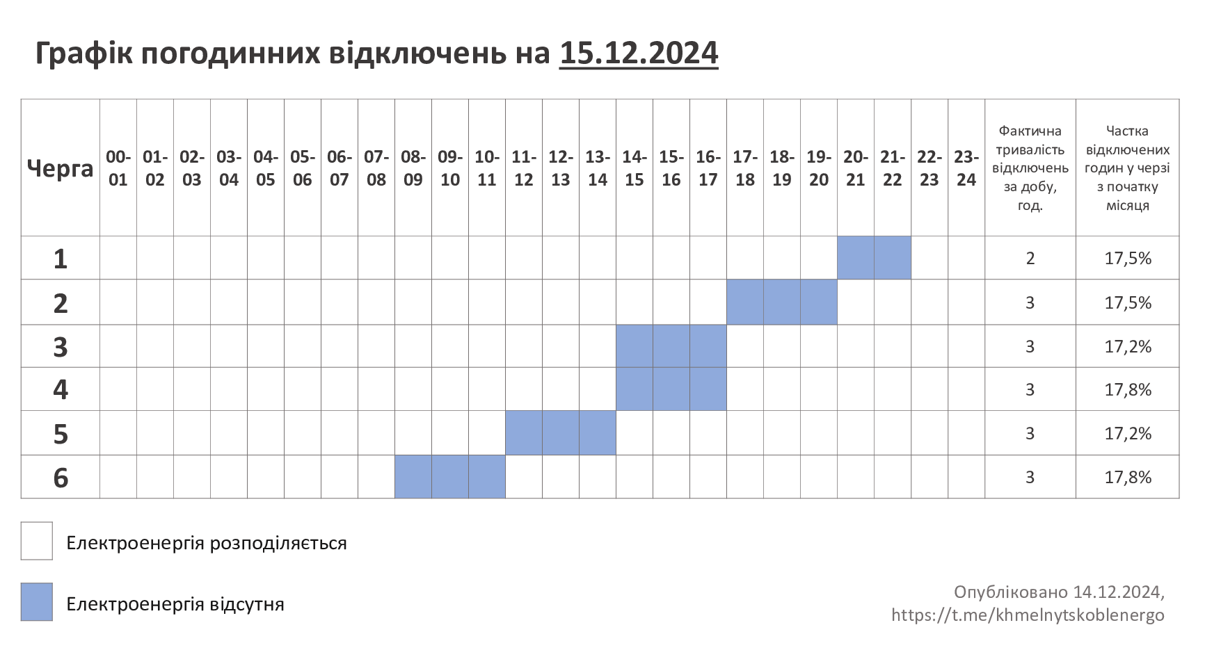 ГПВ-15.12.24