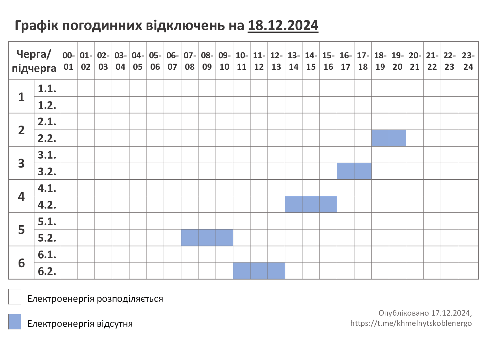 ГПВ-18.12.24