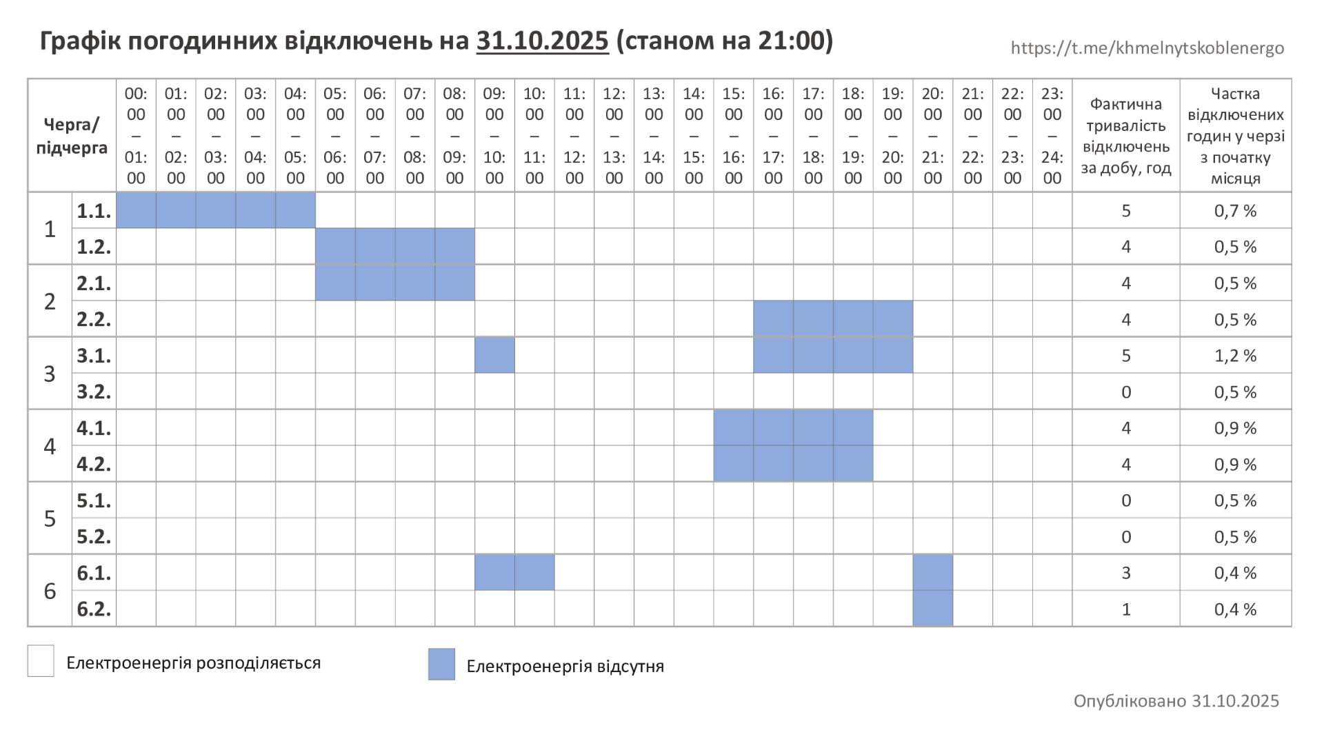ГПВ-31.10.25_год- (1)