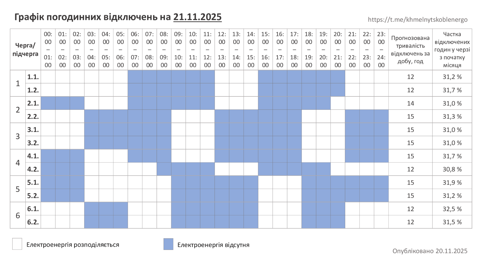 ГПВ-21.11.25