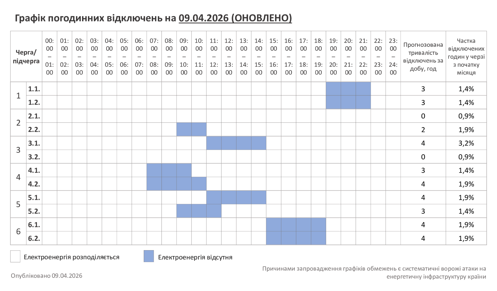 ГПВ-09.04.2026
