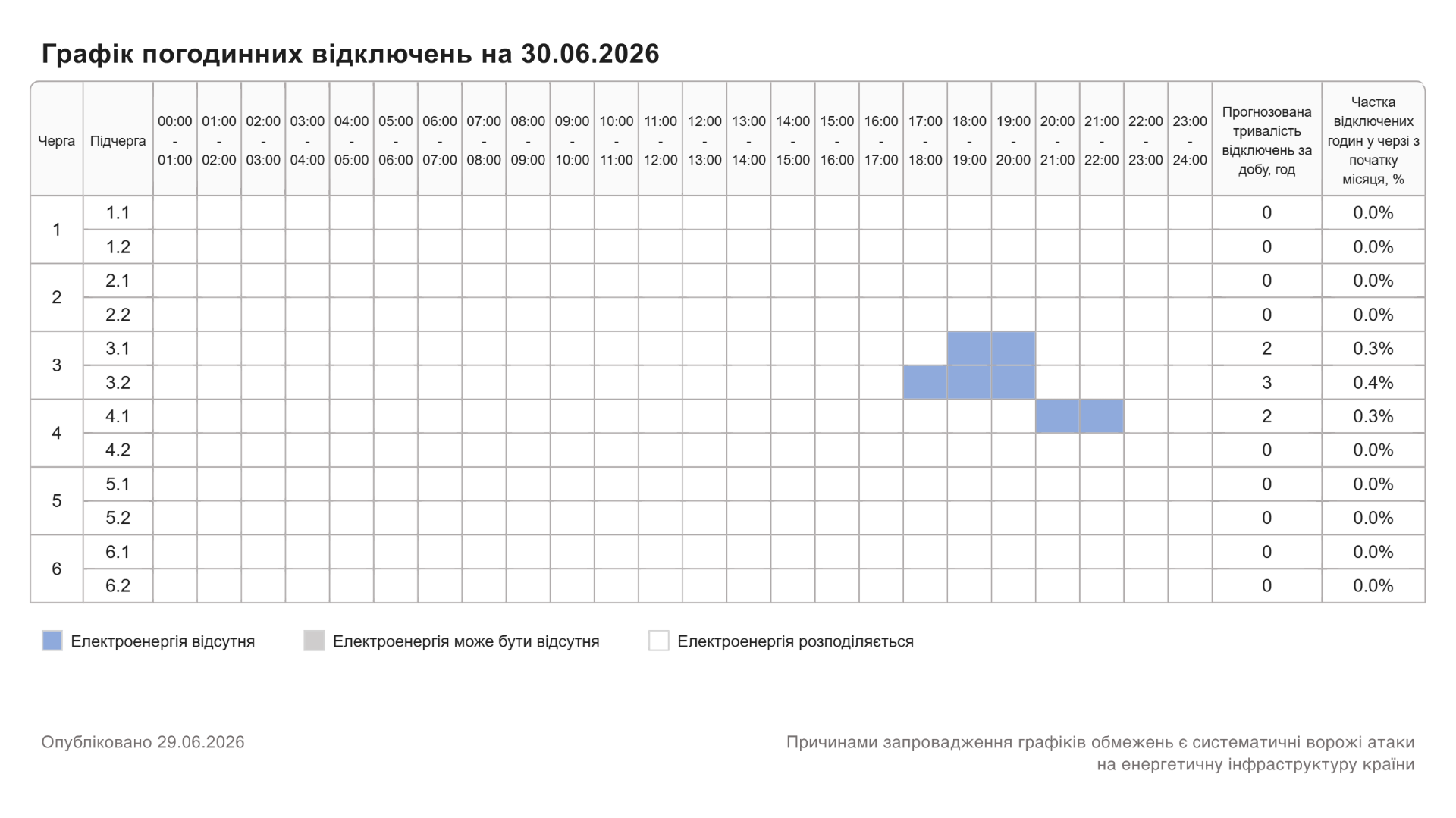 ГПВ_30.06.2026