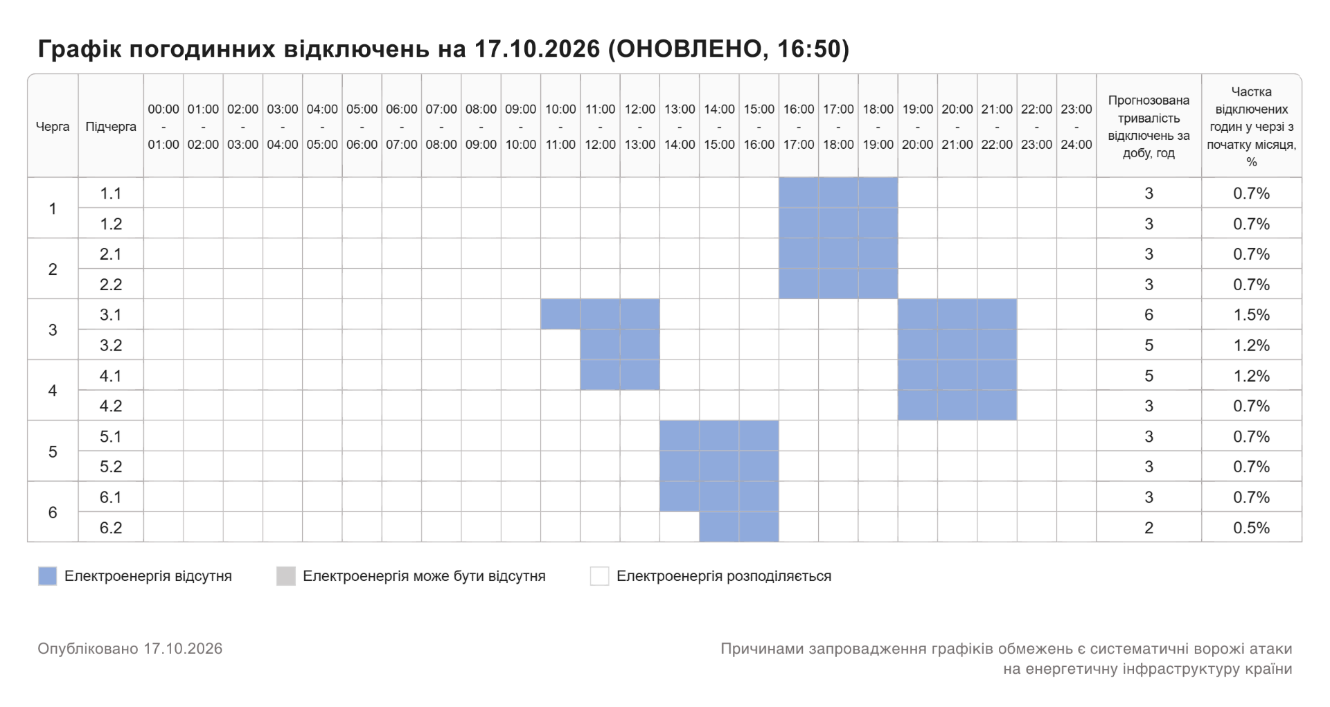 ГПВ 17102027 оновлено 2